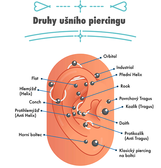 Druhy ušního piercingu